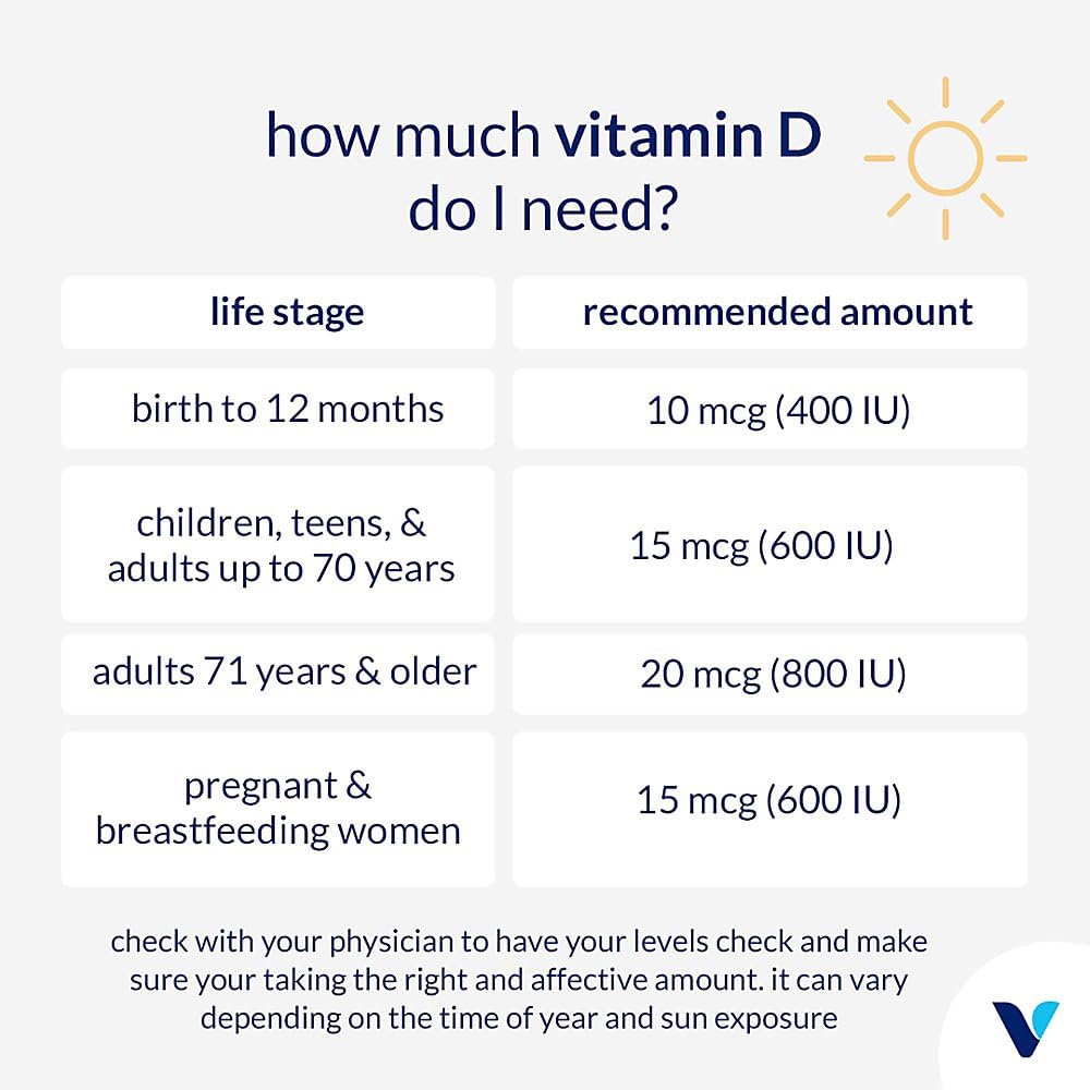 Vitamina D3 5000 UI (125 mcg) – The Vitamin Shoppe | Imunidade e Saúde Óssea (200 Softgels)