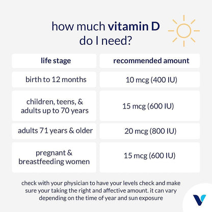 Vitamina D3 5000 UI (125 mcg) – The Vitamin Shoppe | Imunidade e Saúde Óssea (200 Softgels)