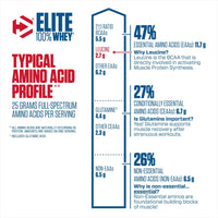 Dymatize Nutrition Elite Whey Protein Powder - 5 lbs (Rich Chocolate)